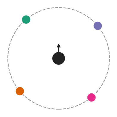 Static source positions for track 2